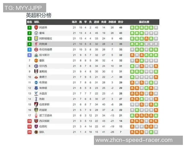 利物浦与伯恩利精彩对决直播全程回顾及赛后分析